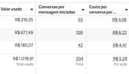 Instagram para autoescola