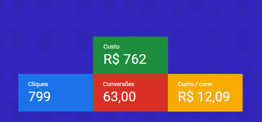 Google Ads para Autoescola