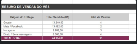 Tráfego pago para confecção